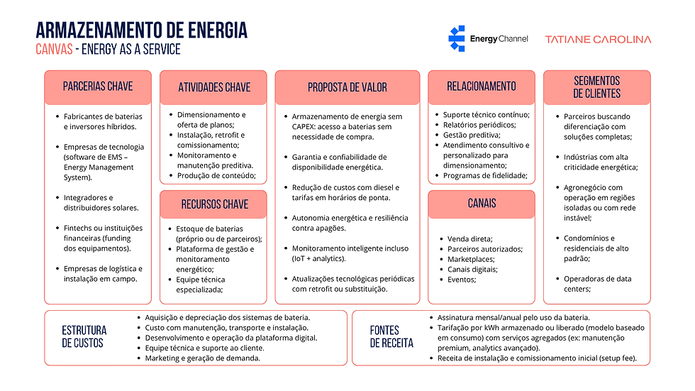 Marketing e Armazenamento de Energia: como posicionar valor no modelo Energy as a Service