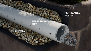 French Drain Diagram