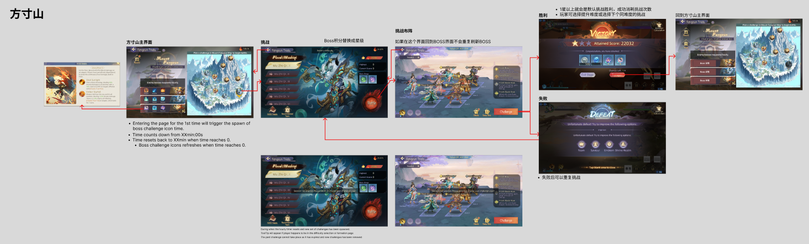 Boss dungeon screen flow chart