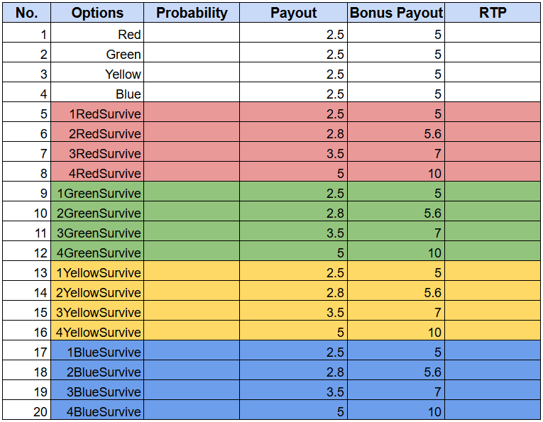 Bet options paytable