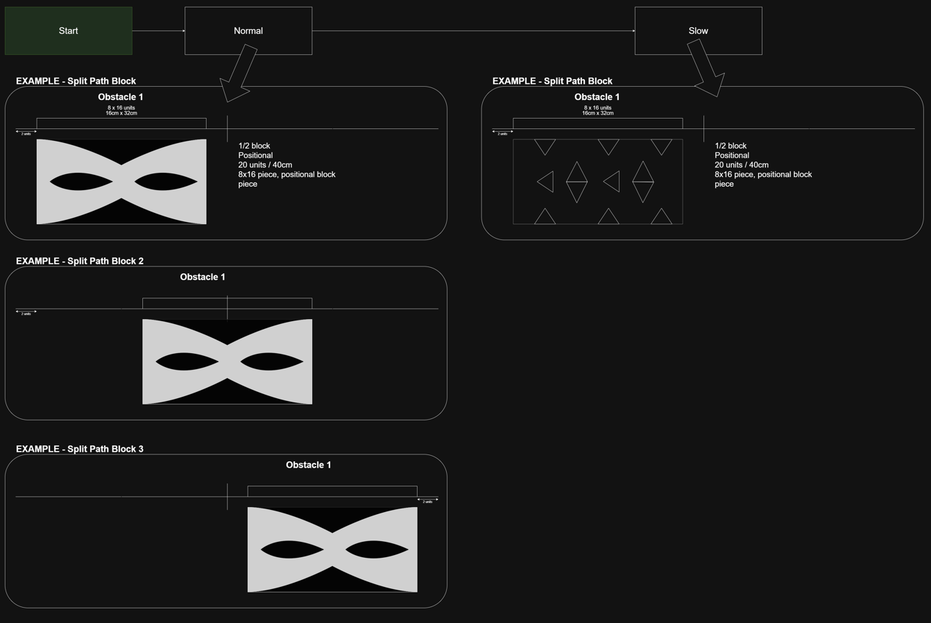 Positional variant set
