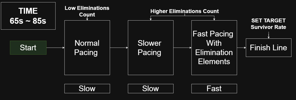 Design framework diagram