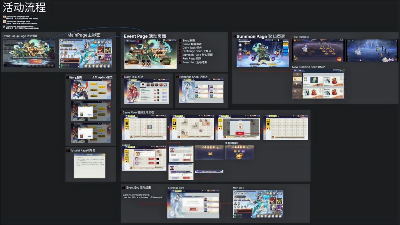 Event screen flow chart