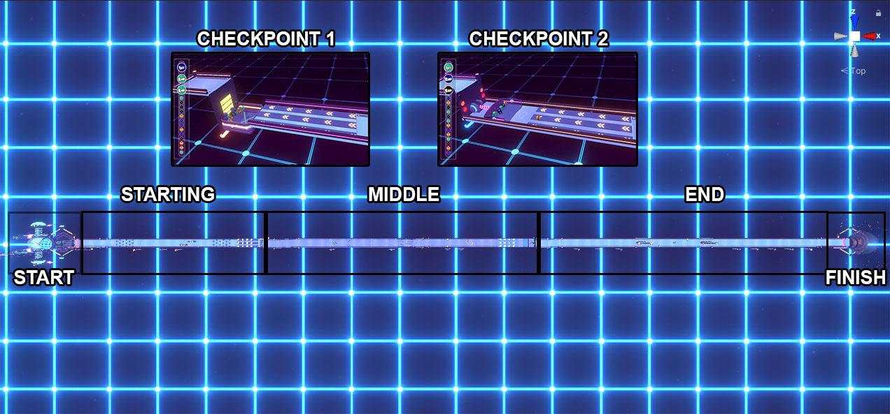 Checkpoint mechanic in the race