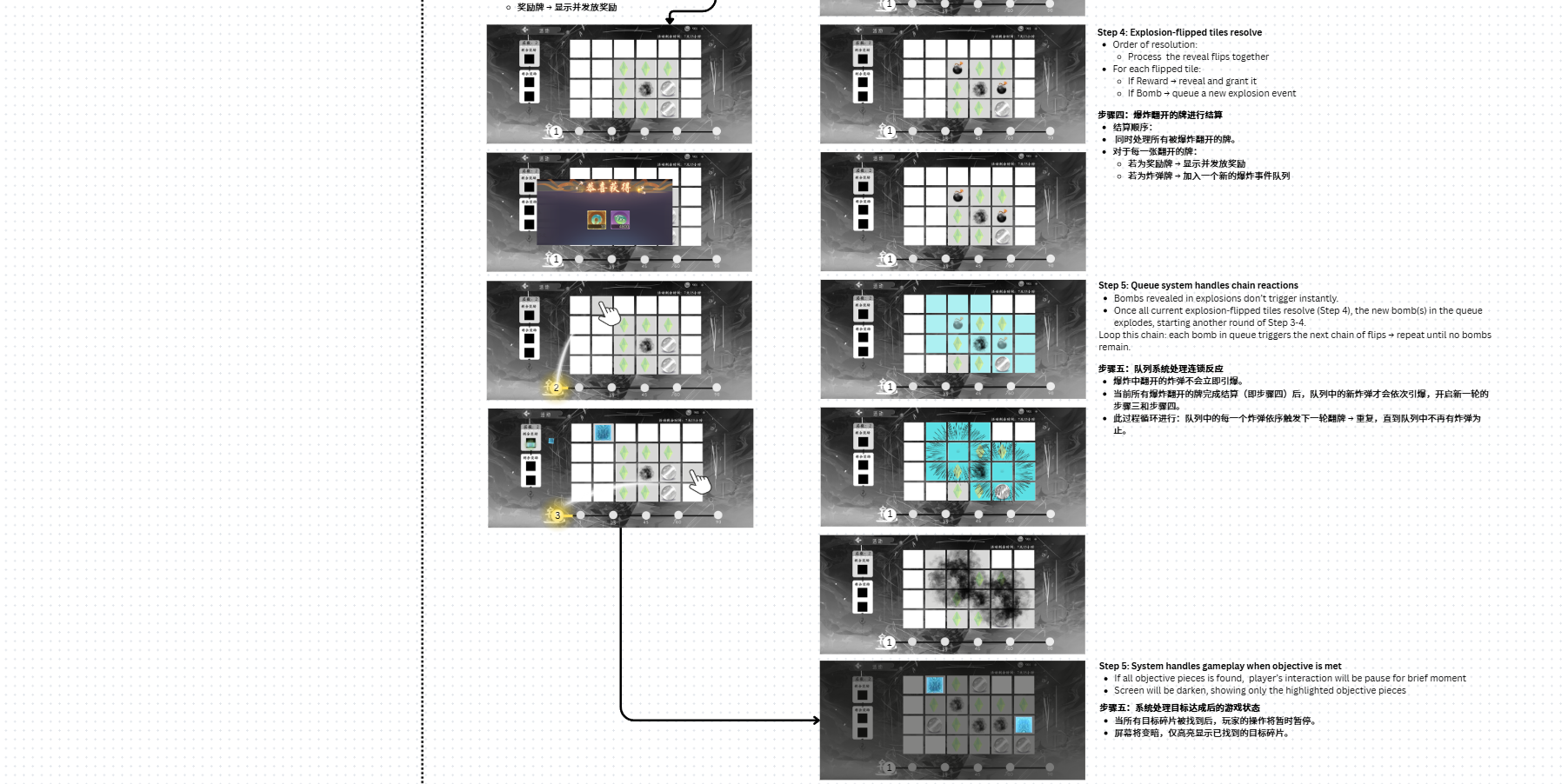 Gameplay step breakdown, part two