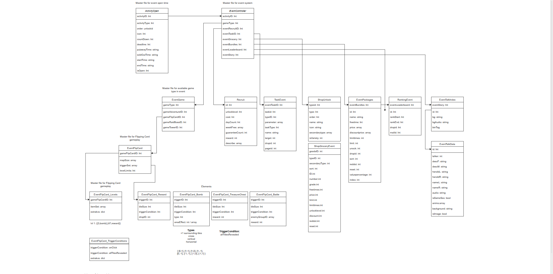 New event system config schema diagram
