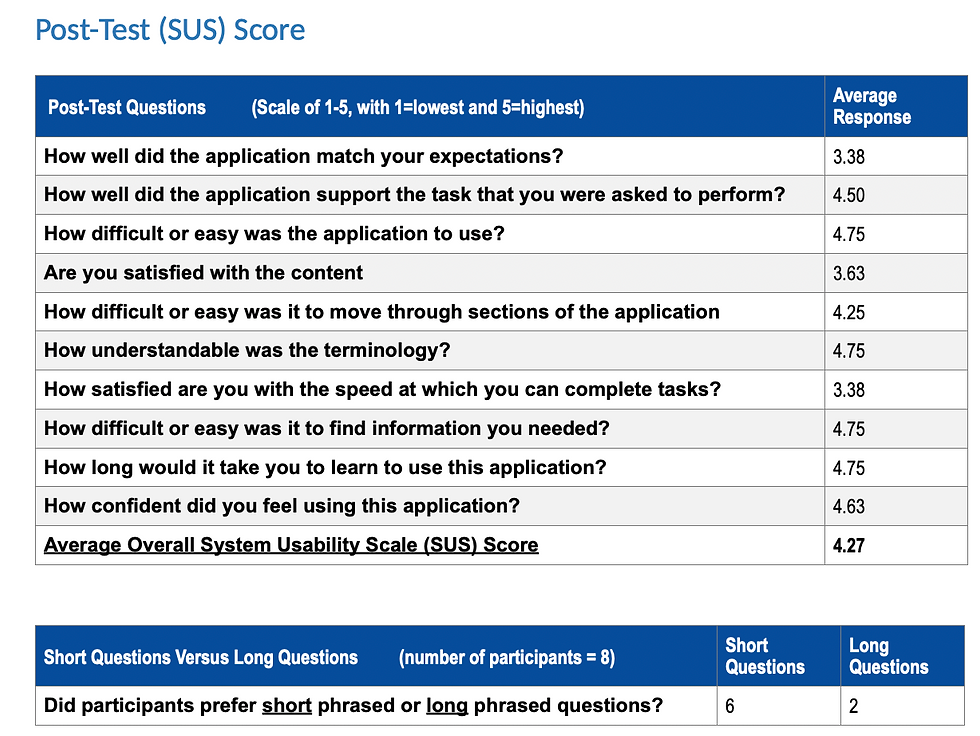 Scores