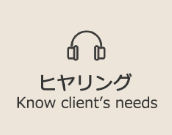 know client's needs.gif