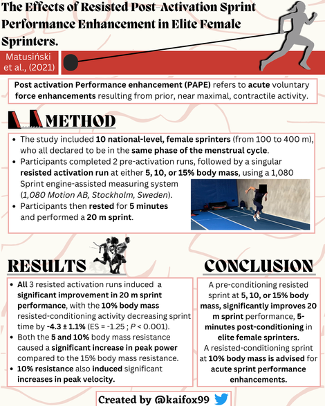 Matusinski et al., (2021) Infographic