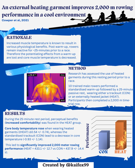 Cowper et al., (2021) Inforgraphic