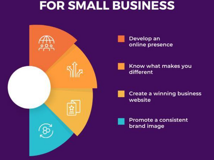 Unlock the Power of LinkedIn for Your Business: Tips for Making the Most of Your Profile