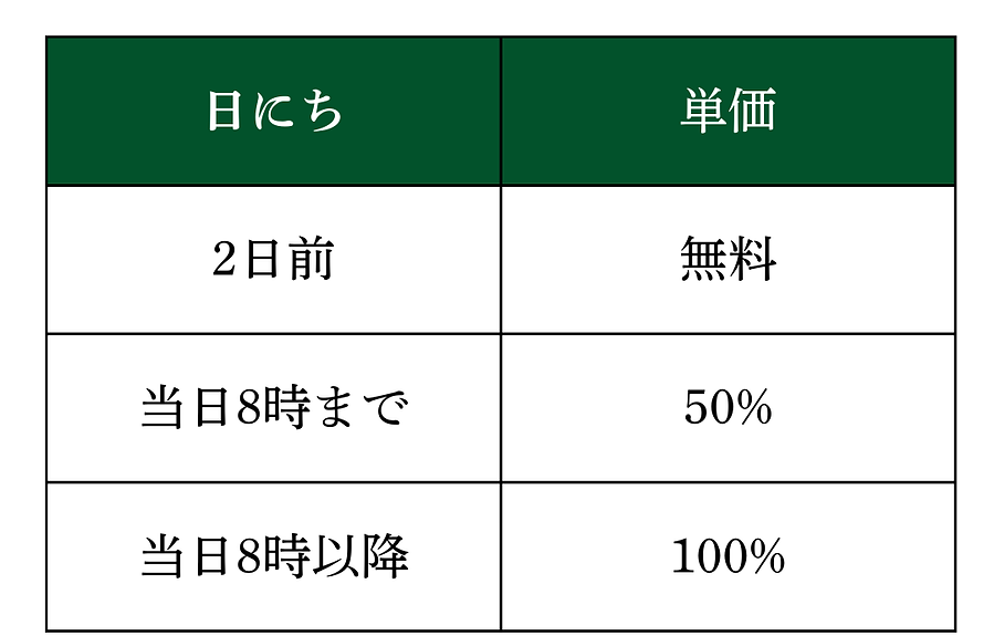 キャンセルポリシーの料金表