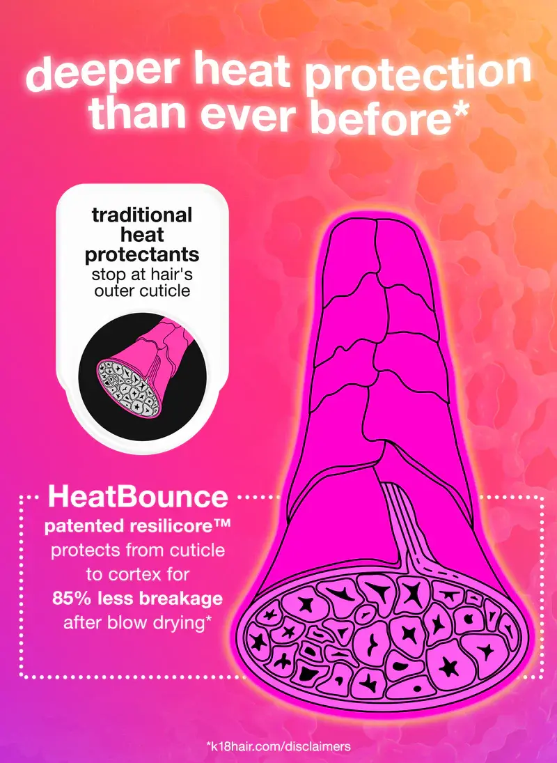 Thumbnail: HeatBounce conditioning heat protectant
