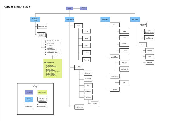 IA Coursework - Site Map