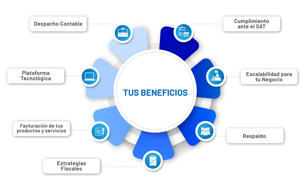 BeneficiosMesa de trabajo 3.png