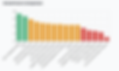 HEMV documentation based gen Use cases score and priority ranking