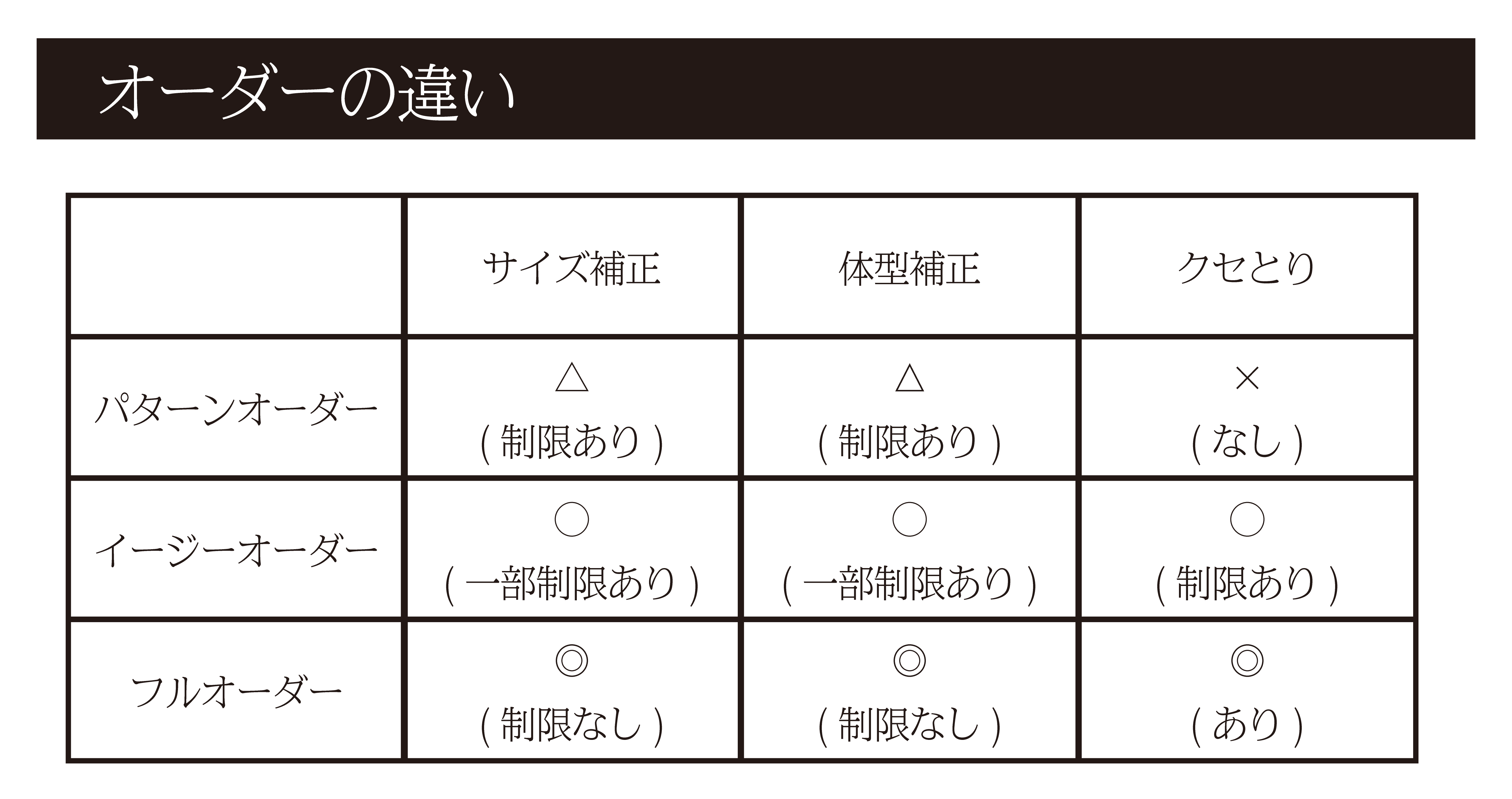 オーダーの違い.gif
