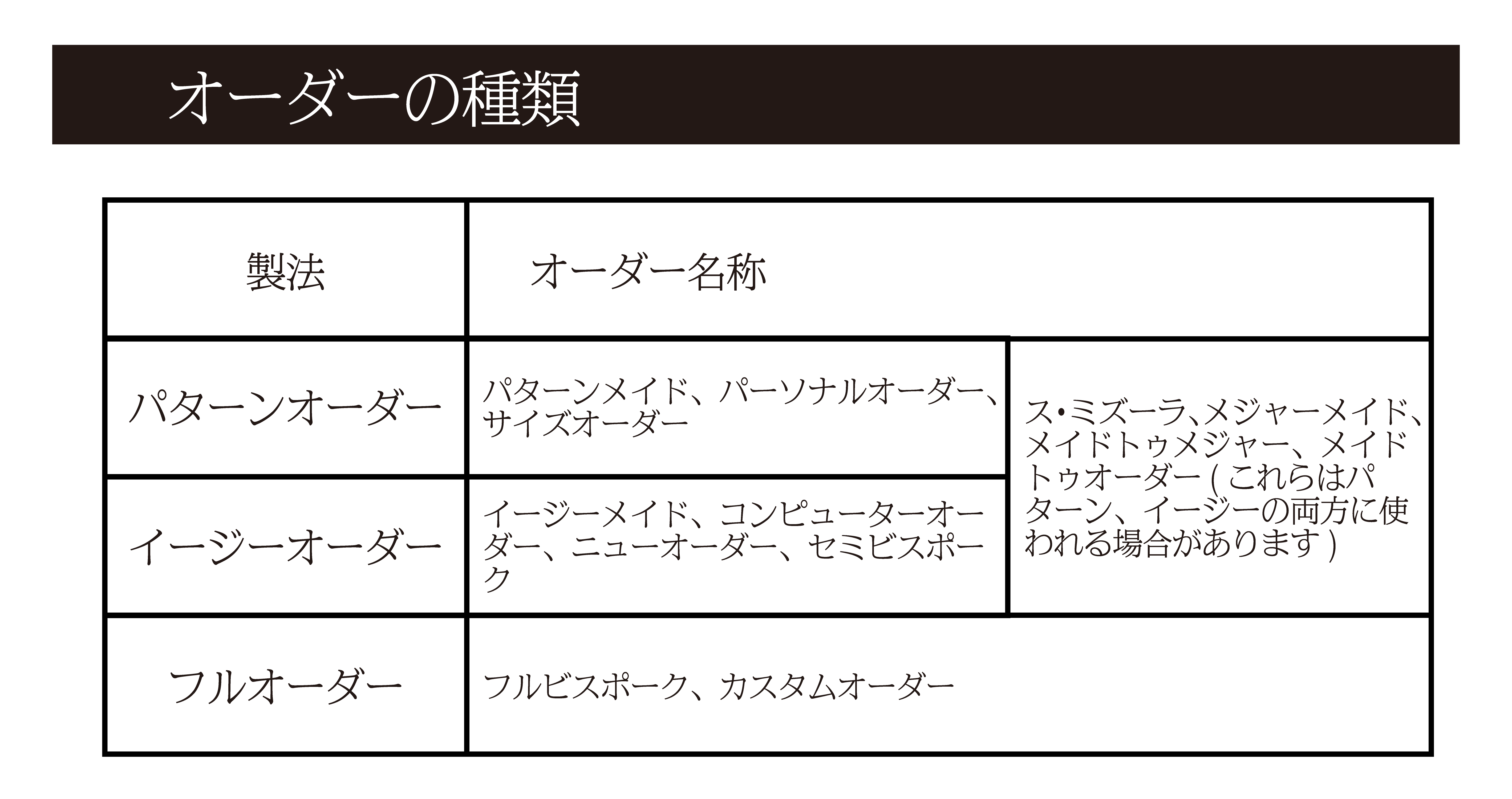 オーダーの種類.gif