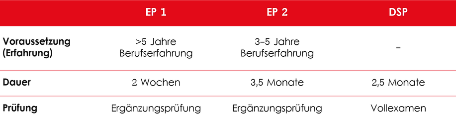 Tabelle EP.png