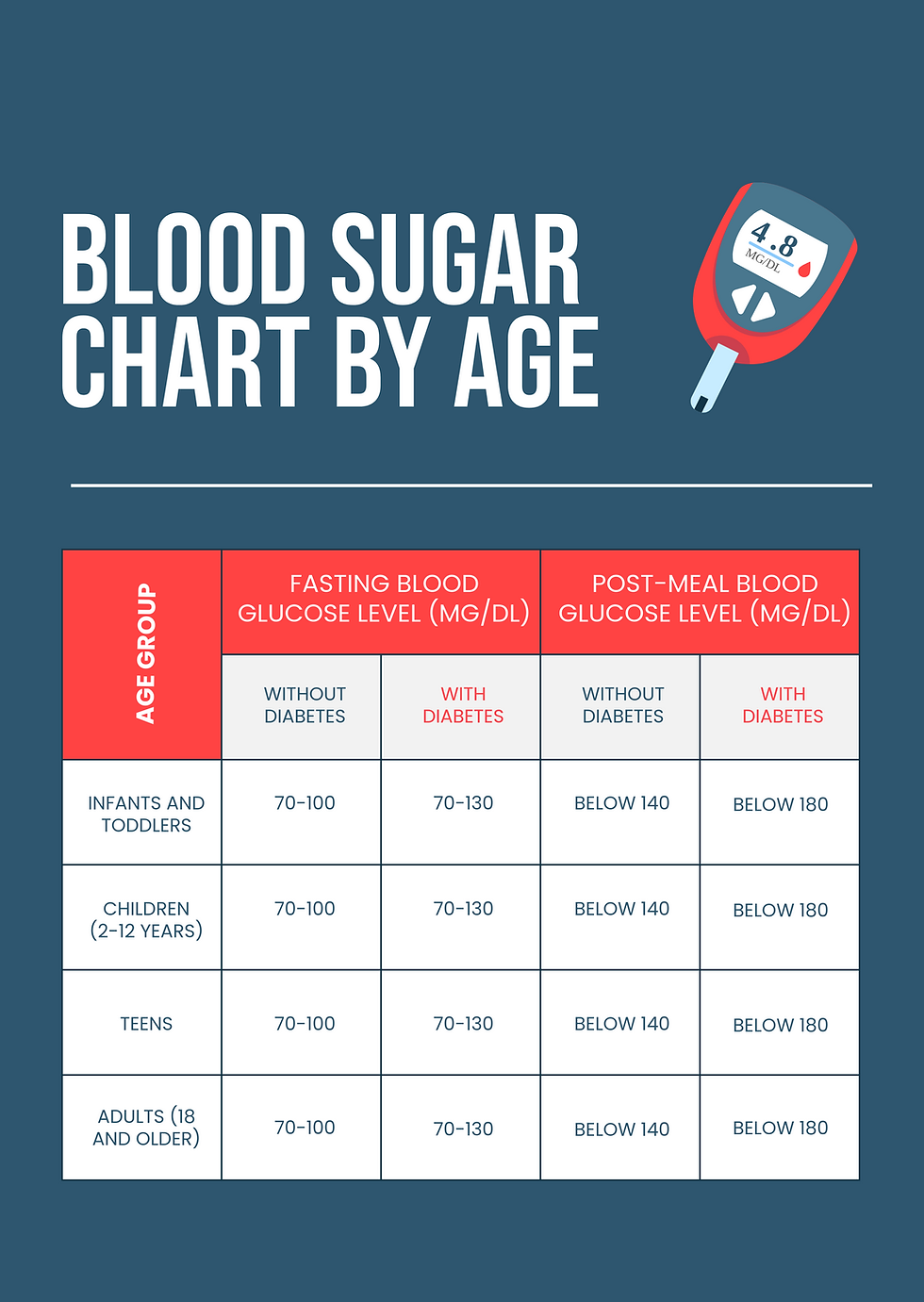 Eating for a Stable Blood Sugar