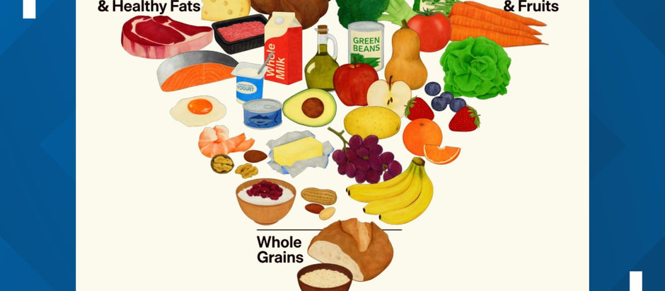 The New Food Pyramid: My Two Cents