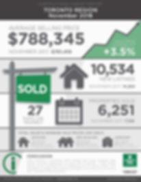 Toronto_MarketReport_November2018 (002).