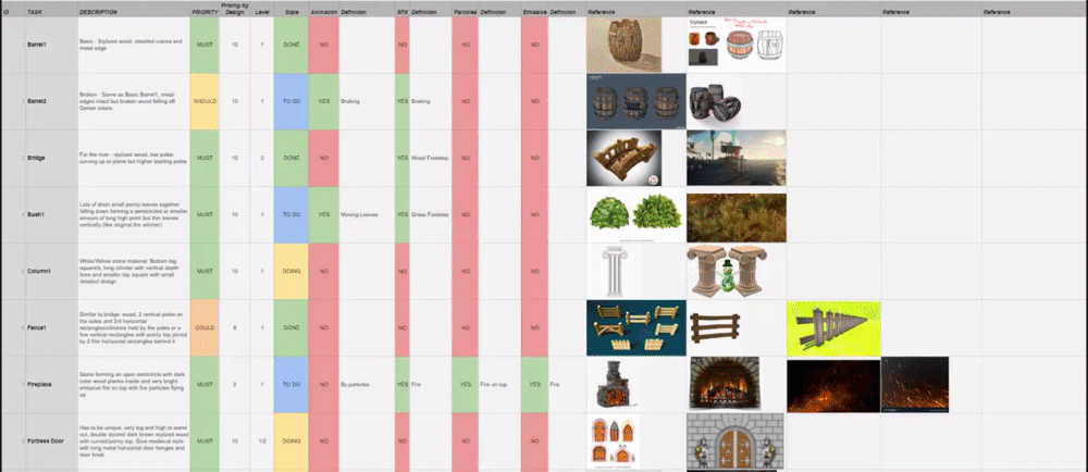 Asset List
