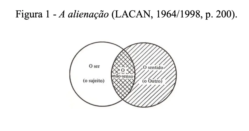 Psicanálise Jacques Lacan A alienação