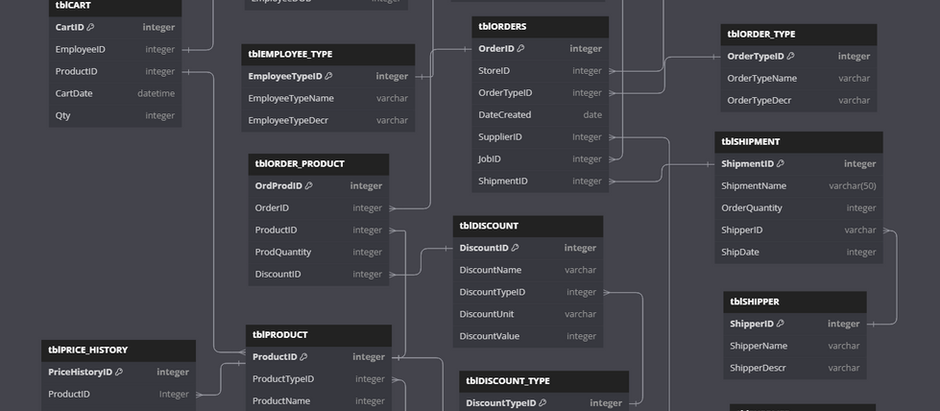 🚀 Designing a Database for Apple’s Supply Chain 📦