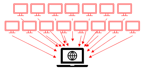 Image of lots of traffic being focused to one
