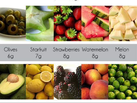 Fruit and Diabetes – Can I Eat Fruit?