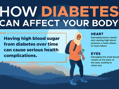 How Does Diabetes Affect The Body?