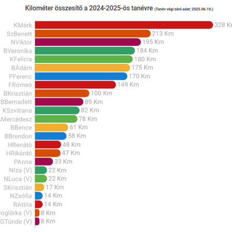 HAMAROSAN TANÉVNYITÓ SZAKKÖRI ÖSSZEJÖVETEL