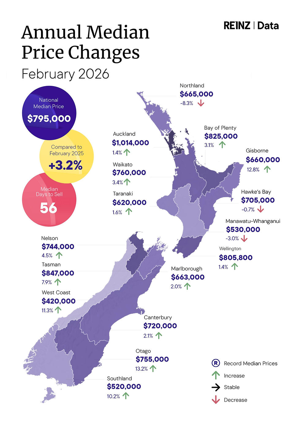 2026年2月度 住宅統計レポート