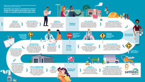 不動産購入までのプロセス　図解