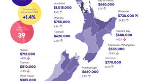 2025年12月住宅統計レポート