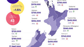 2025年9月度　住宅統計レポート