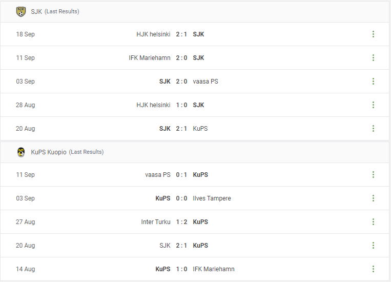 SJK vs KuPS Kuopio Prediction content media