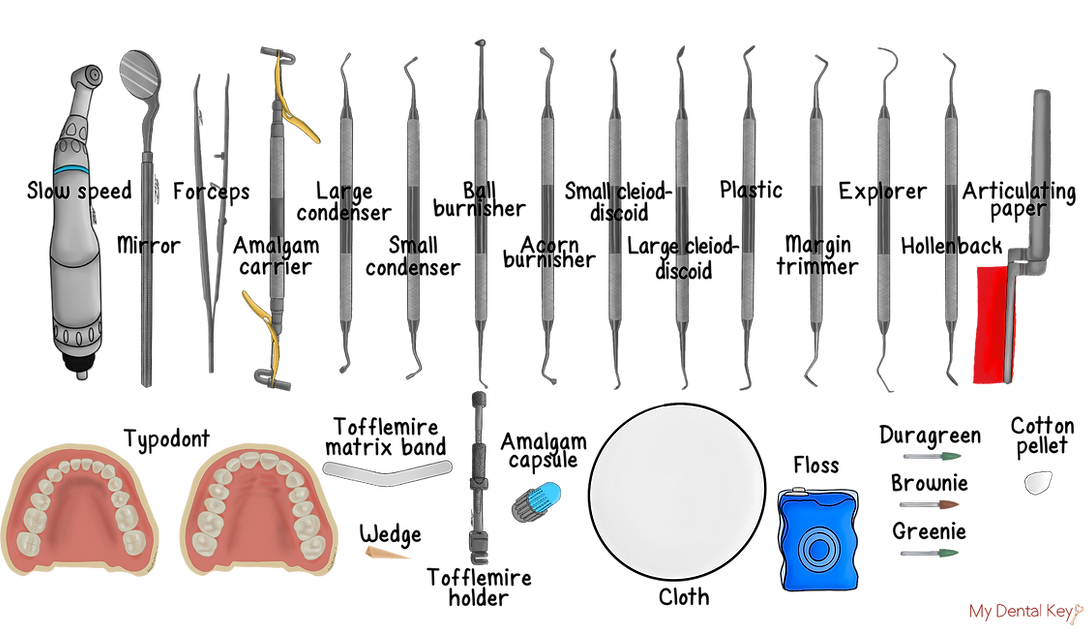 Class II Amalgam Restoration My Dental Key