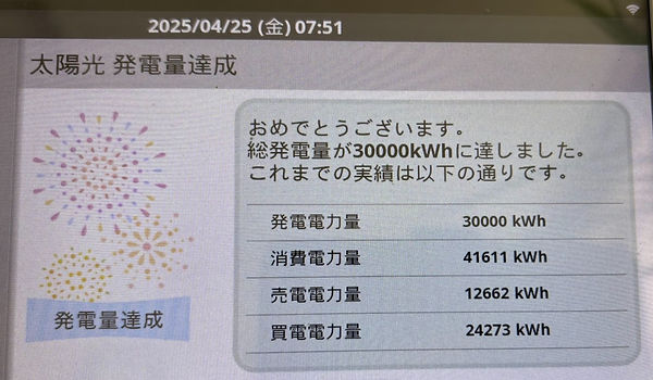 20250425 太陽光発電量達成30000kwh_edited.jpg