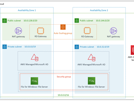 New, Up to 12 GB/s Throughput Capacity Increase Amazon FSx for Windows File Server