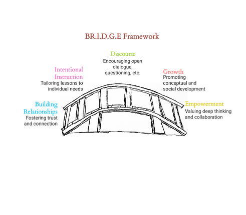 PNG BRIDGE FRAMEWORK.png
