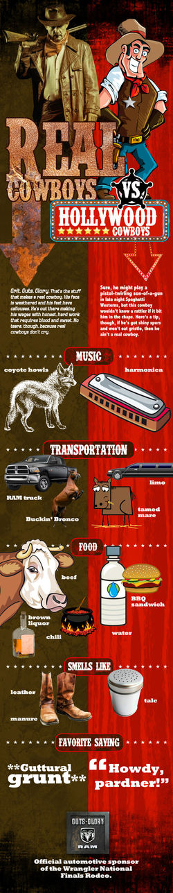 RealCowboysInfographic