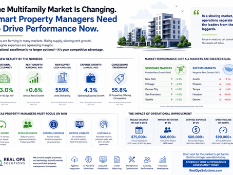 The Multifamily Market Is Changing. Smart Property Managers Need to Act Before the Cracks Become Problems.