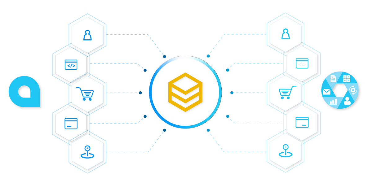Acumatica Integration.png