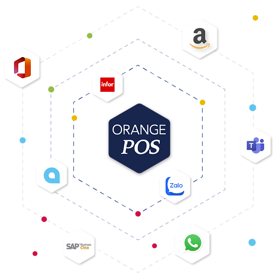 ORANGE　POS統合ソリューション