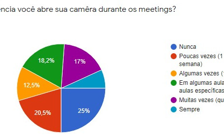 SEXTO ANO PESQUISA: "POR QUE OS ALUNOS NÃO ABREM SUAS CÂMERAS?"