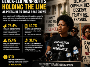 New Report Finds Black-Led Nonprofits Told to Drop Race from Their Work or Risk Losing Support