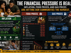 High Prices, Tight Budgets, and No Relief in Sight 