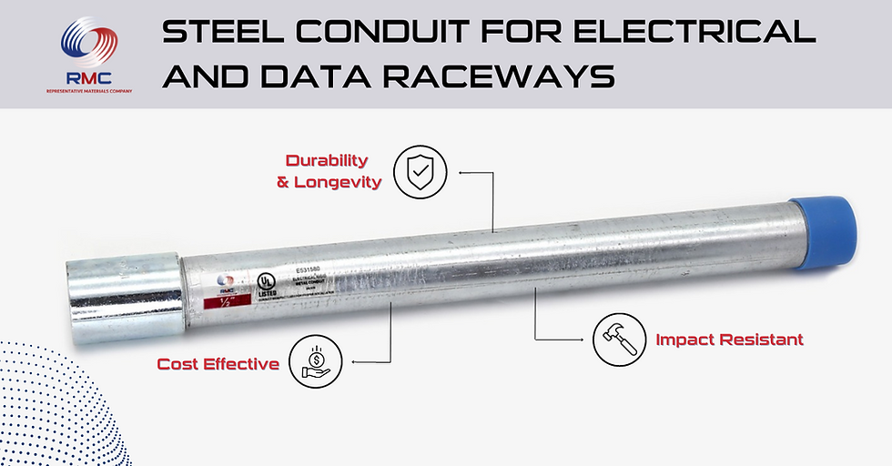 Article header image with different types of steel conduit